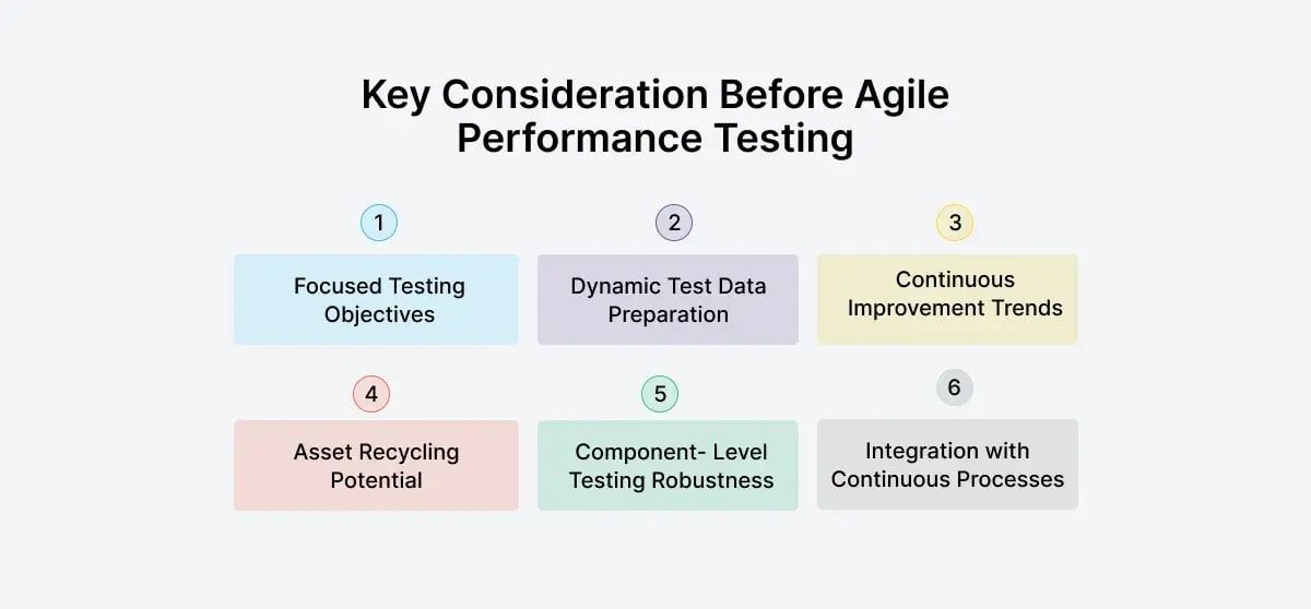agile-performance-testing