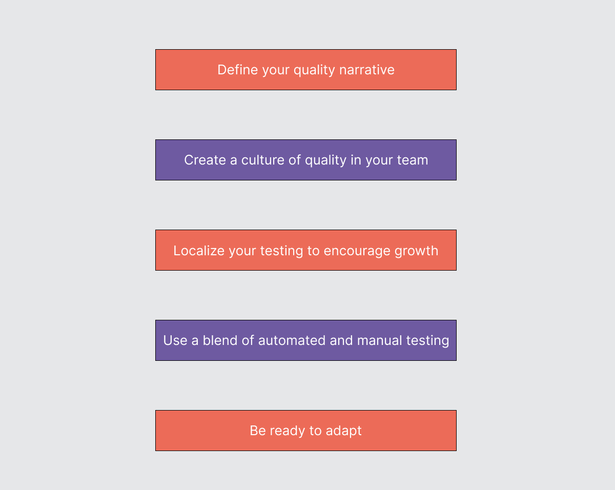process-of-ultimate-qa-strategy